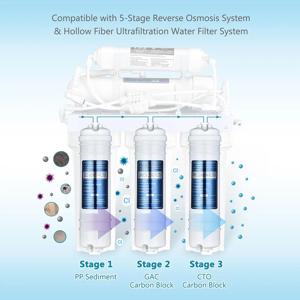 TheLAShop Water Filter Replacement PP Sediment, GAC Filter, CTO Filter