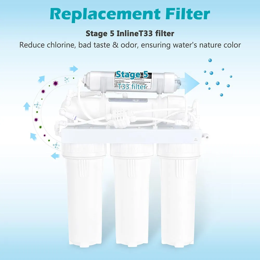 TheLAShop Water Filter Replacement T33 Carbon Filter